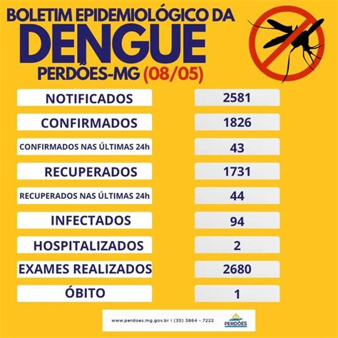 Boletim Epidemiol Gico Da Dengue Prefeitura Municipal De Perd Es