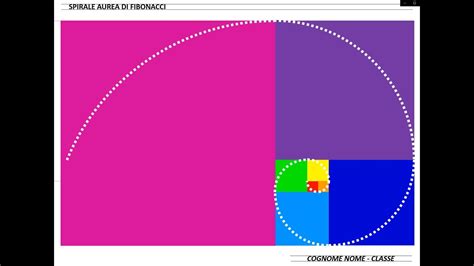 Dis Geometrico Spirale Aurea Fibonacci Youtube