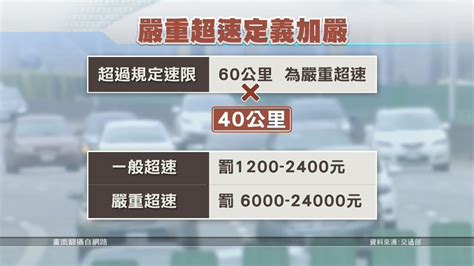 「嚴重超速」標準 擬下修超速40公里 20181004 公視晚間新聞 Youtube