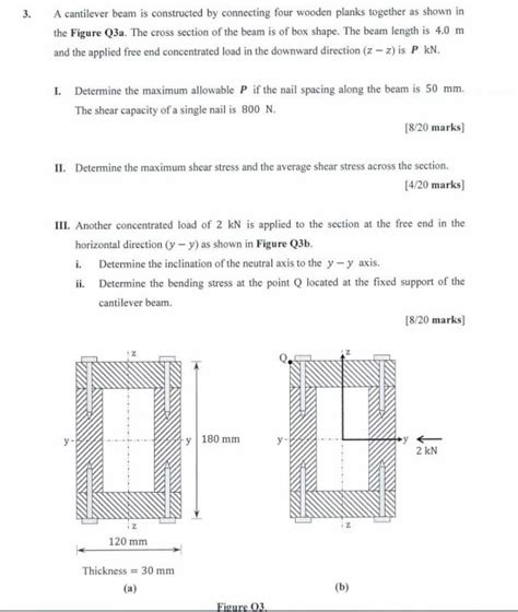 Solved A Cantilever Beam Is Constructed By Connecting Four Chegg