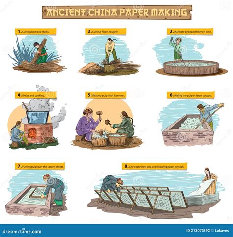 Ancient Chinese Papermaking Process