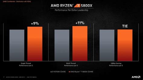 Amd Ryzen X Recensione La Cpu Gaming Di Riferimento