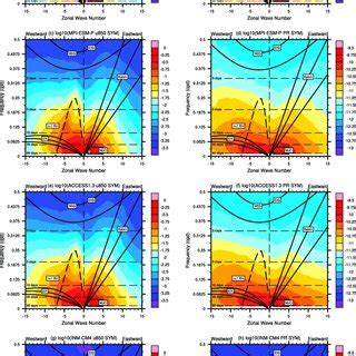 Composite Hpa Horizontal Wind Vectors And Precipitation Anomalies