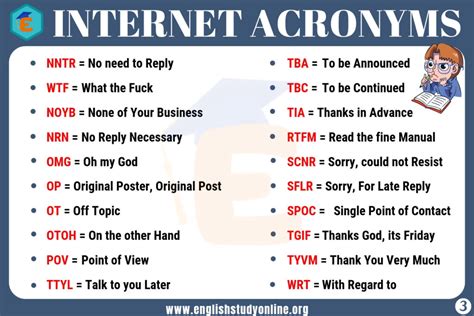 Imo Meaning List Of 70 Popular Internet Acronyms For Esl Learners