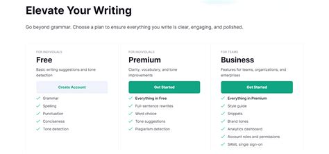 Grammarly Pricing Free Vs Premium Vs Business