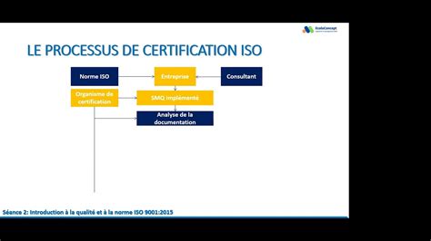 Formation qualité ISO 9001 version 2015 Le processus de certification