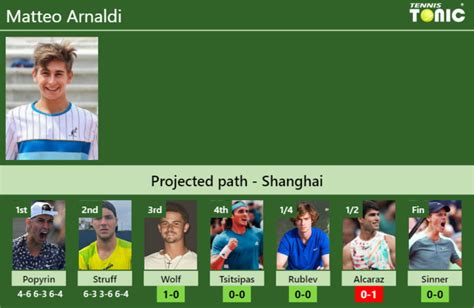 UPDATED R3 Prediction H2H Of Matteo Arnaldi S Draw Vs Wolf