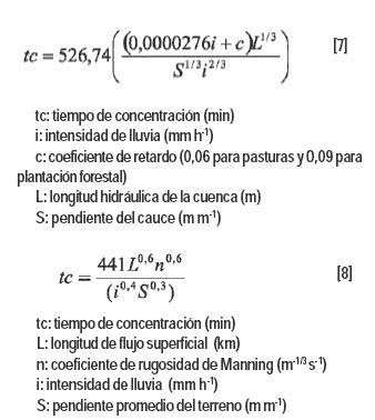 Profundamente Tienda De Comestibles Encantador Calculo De Intensidad De