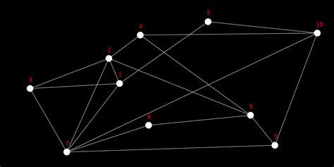 Graph Coloring Sheet