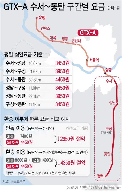 동탄↔수서 20분 만에 쏜다gtx A 내일 개통 네이트 뉴스