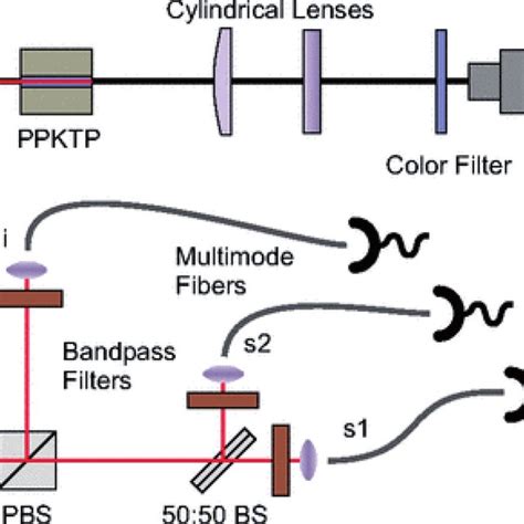 Experimental Setup For Measuring Heralded Single Photon Autocorrelation Download Scientific