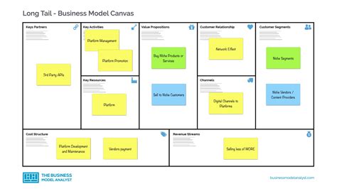 Long Tail Business Model