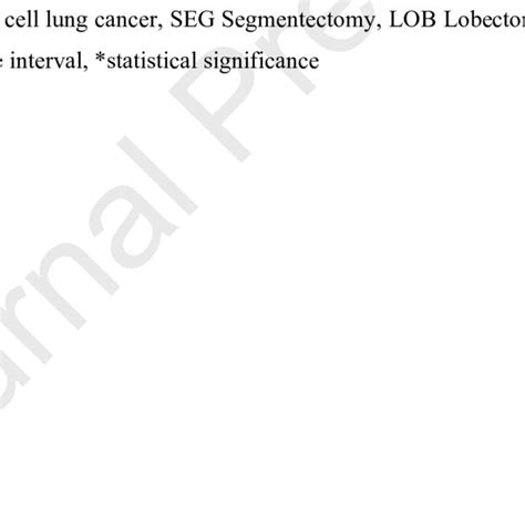 Multivariate Survival Analyses Within Subgroups Including Age Sex And