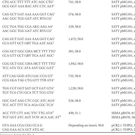 Primers And Annealing Temperatures Used For Pcr Amplifications Pcr A