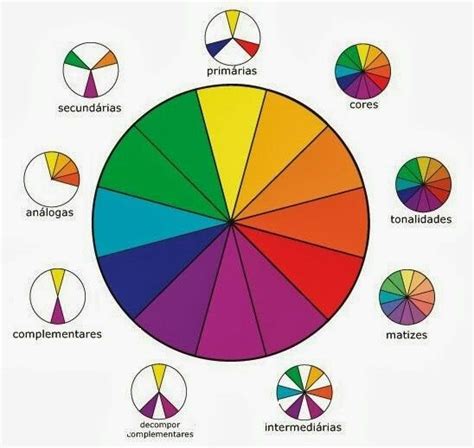 Círculo Cromático Circulo Cromatico Rueda De Colores Como Mezclar Colores