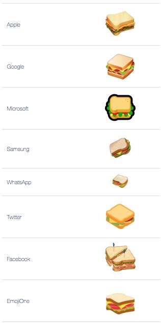 🥪 Sandwich emoji Meaning | Dictionary.com