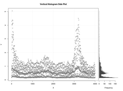 Vertical Histogram R Bloggers