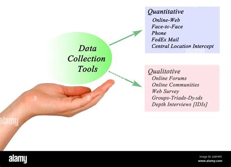 Data Collection Tools