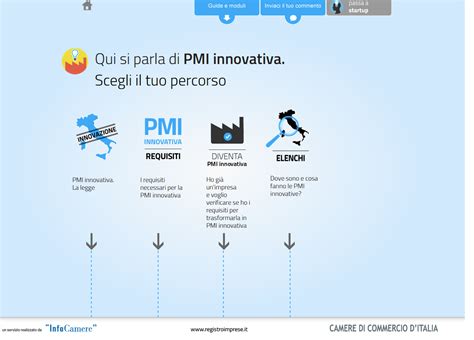 Ecco Le Prime 40 PMI Innovative GFinance