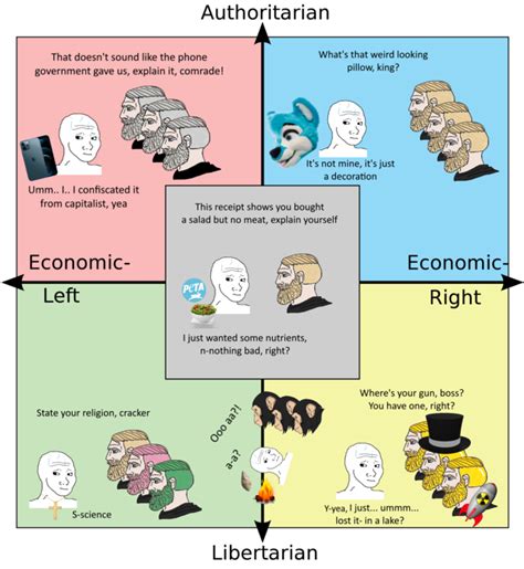 Black Sheep Of Each Quadrant R Politicalcompassmemes Political