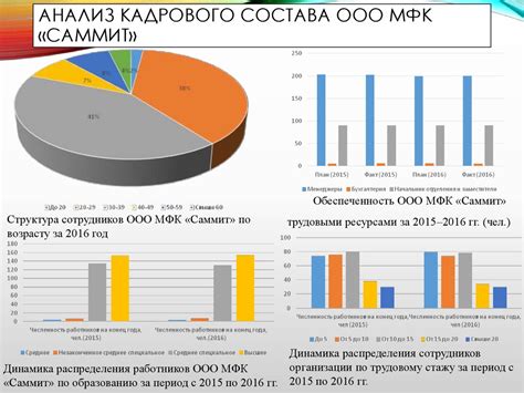 Совершенствование отбора персонала организации - презентация онлайн
