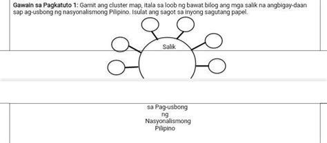 Gawain Sa Pagkatuto Gamit Ang Cluster Map Itala Sa Loob Ng Bawat