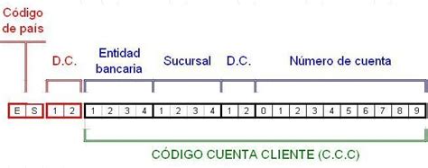 Número de cuenta corriente en la zona SEPA IBAN Consumoteca