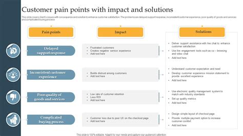 Top Customer Service Pain Points Powerpoint Presentation Templates