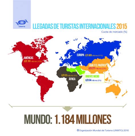 Cifras Del Turismo Mundial En El Entorno Tur Stico