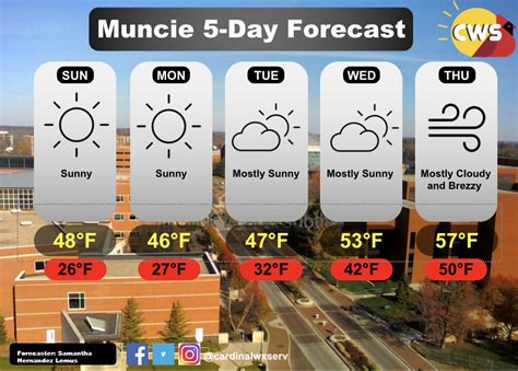 5 Day Forecast After 02 03 2024 Cardinal Weather Service