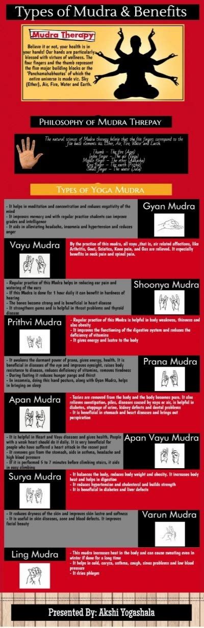 Types of Mudra & Benefits