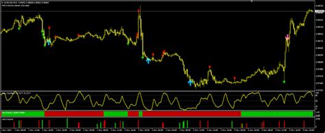 Fhg Miracle Of Forex The Forex Geek