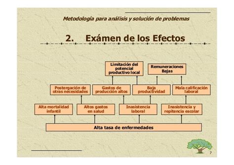 Identificación Del Problema Y Alternativas De Solución