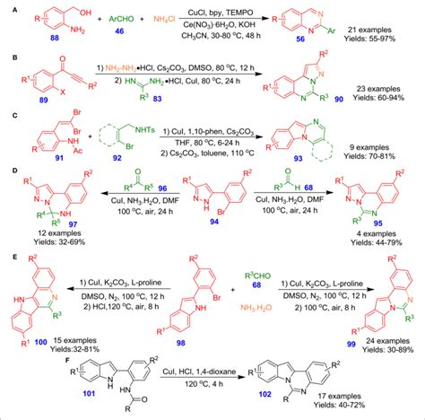 Scheme 24 Cu Catalyzed Synthesis Of 2 Aryl Quinazoline Download Scientific Diagram