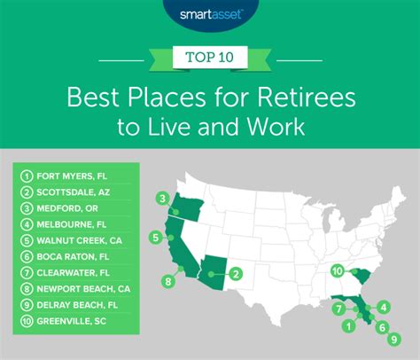 The Best Places To Retire In The Us In 2020 Smartasset