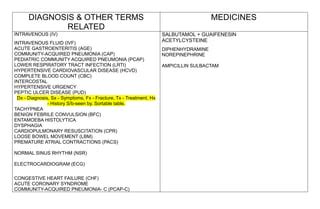 HOSPITAL TERMS for Medicine and Disgnosis | PPT