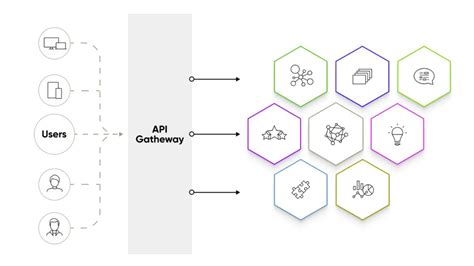 What Is Composable Architecture Definition Examples Enterprise Tech