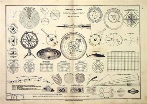 Cosmographie Ou Tableau Des Systems Du Monde Cosmography Or Table Of