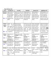 Ultimate Finale Docx Report Marking Guide Criteria Expression