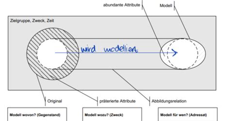 Le Management Der Daten Karteikarten Quizlet