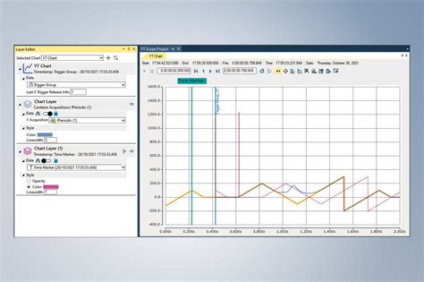 Layer Chart With Curve Creator