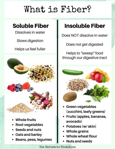 High Fiber Foods 101: A Comprehensive Guide - The Geriatric Dietitian