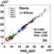 Amt Relations Modis Dust Aerosol Midas A Global Fine Resolution