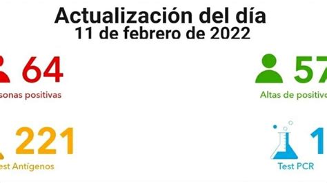 Villa Mar A Registr Casos Positivos El Diario Del Centro Del Pa S