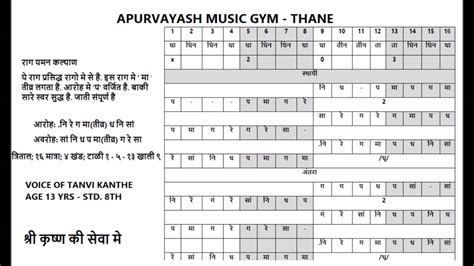 Raag Yaman Notes Pdf