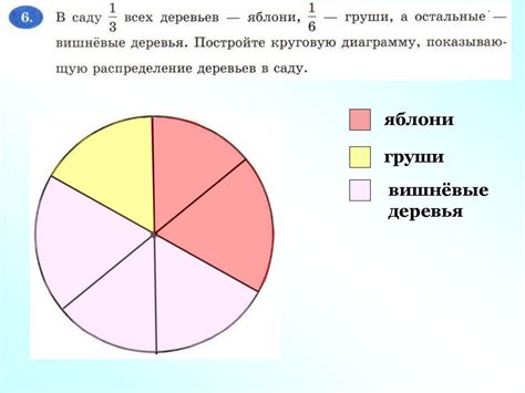 Диаграммы. Круговая диаграмма - презентация онлайн