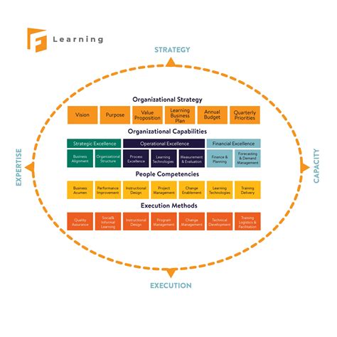 A Complete Guideline to Optimize L&D Organization Structure