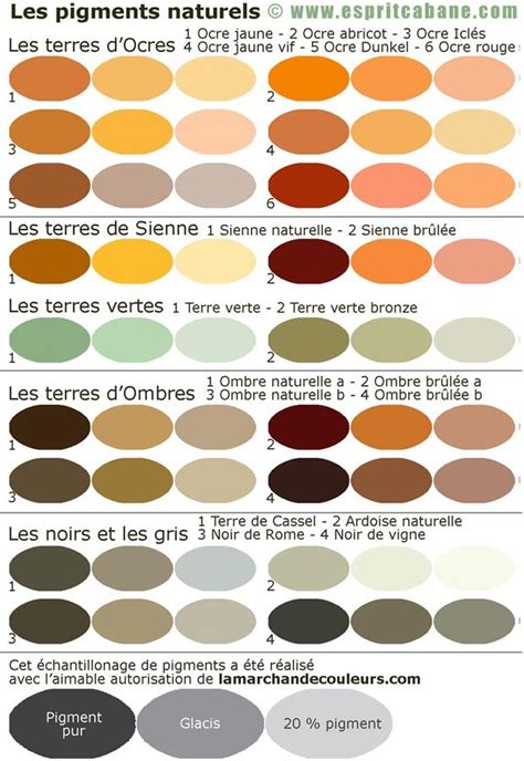 Introducir Imagen Nuancier Ocre Couleur Facade Maison Fr