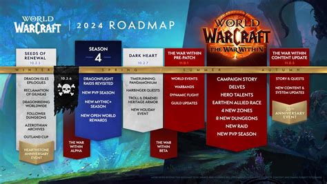 WoW: 2024 Roadmap to War Within - Esports Illustrated