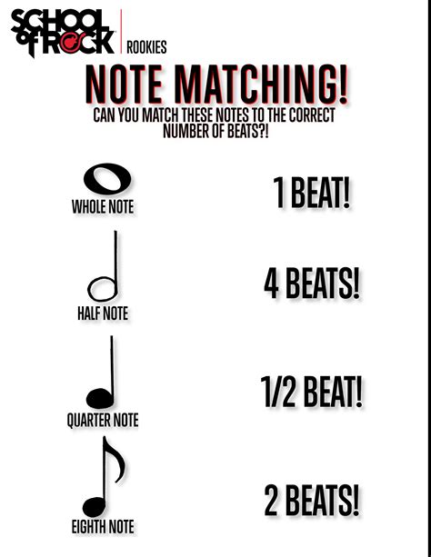 How Well Do You Know Your Music Notes Can You Match The Notes To The Correct Number Of Beats